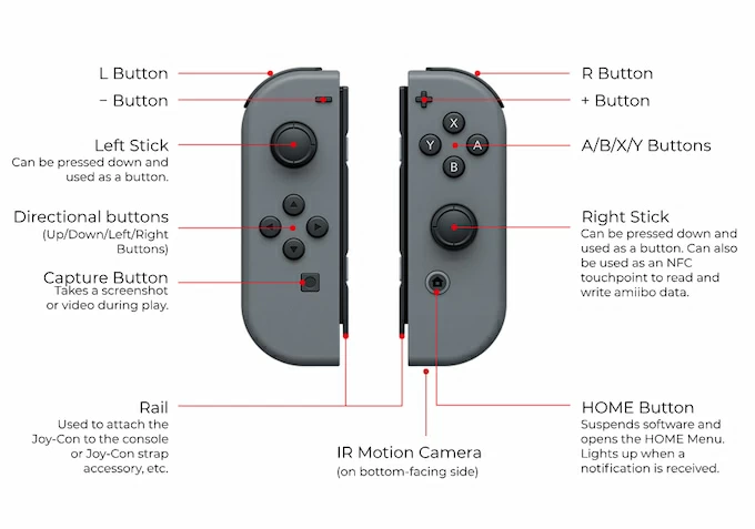 How to Record on the Nintendo Switch