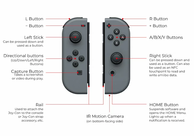 How to Download Nintendo Switch Games Onto Your Console