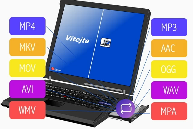 Burn 180+ Video Formats to Blu-ray/ DVD